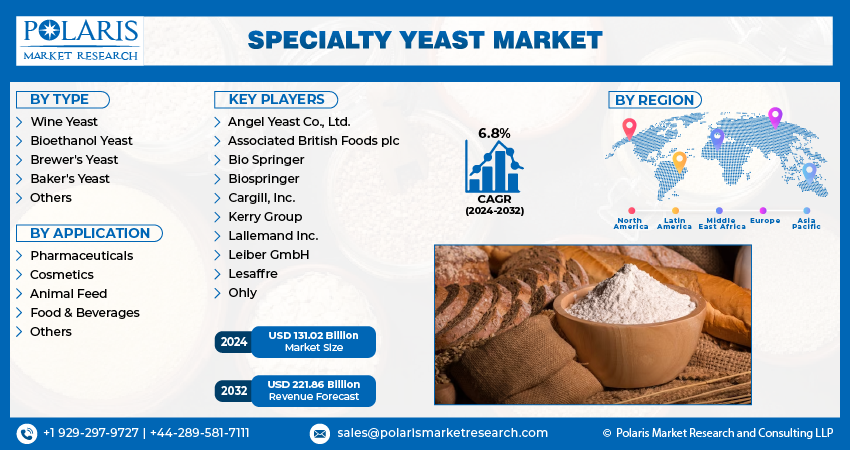 Specialty Yeast